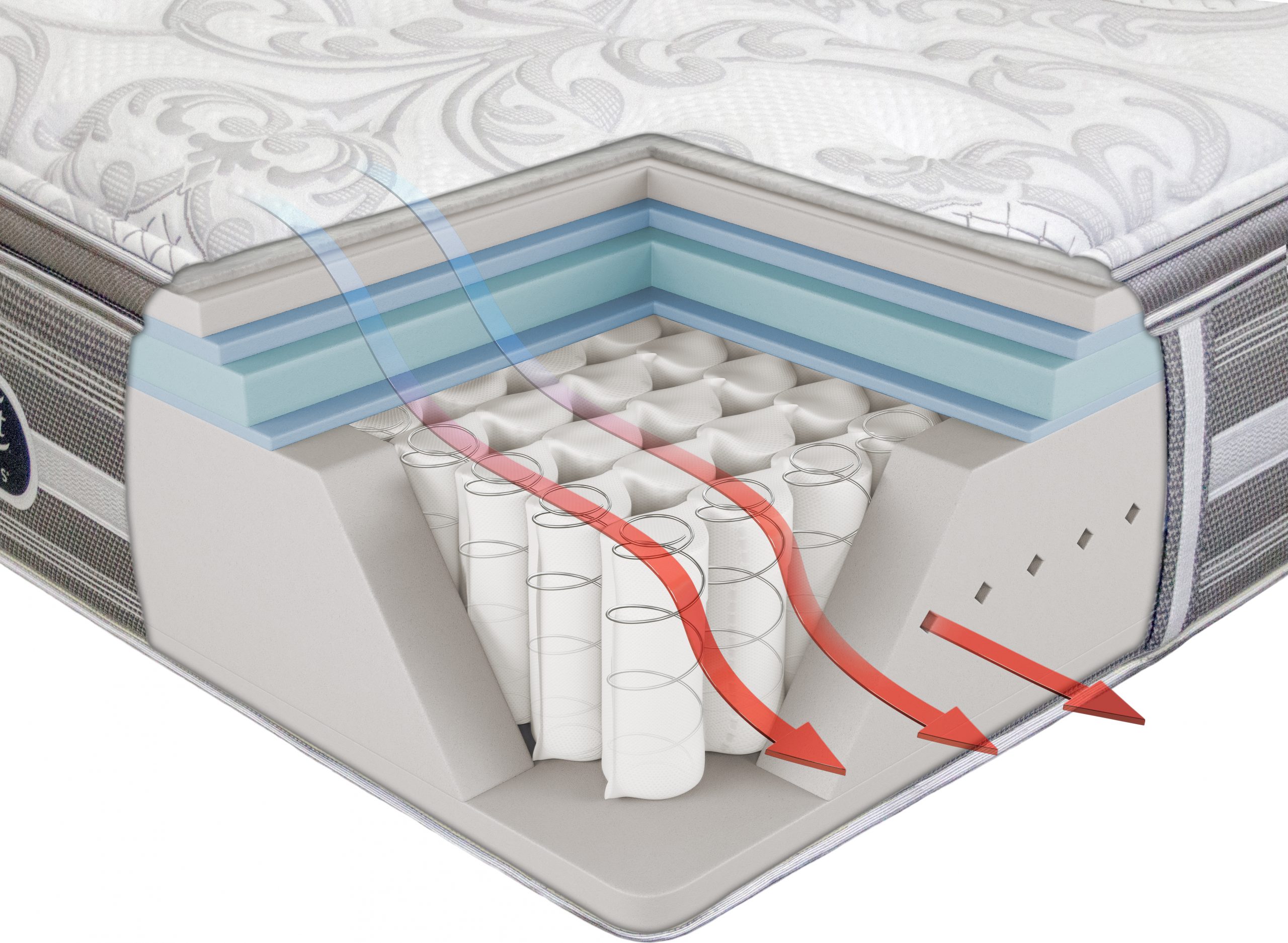 POCKET MATTRESSES - Image 3